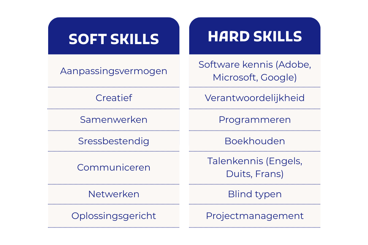 voorbeelden soft skills en hard skills