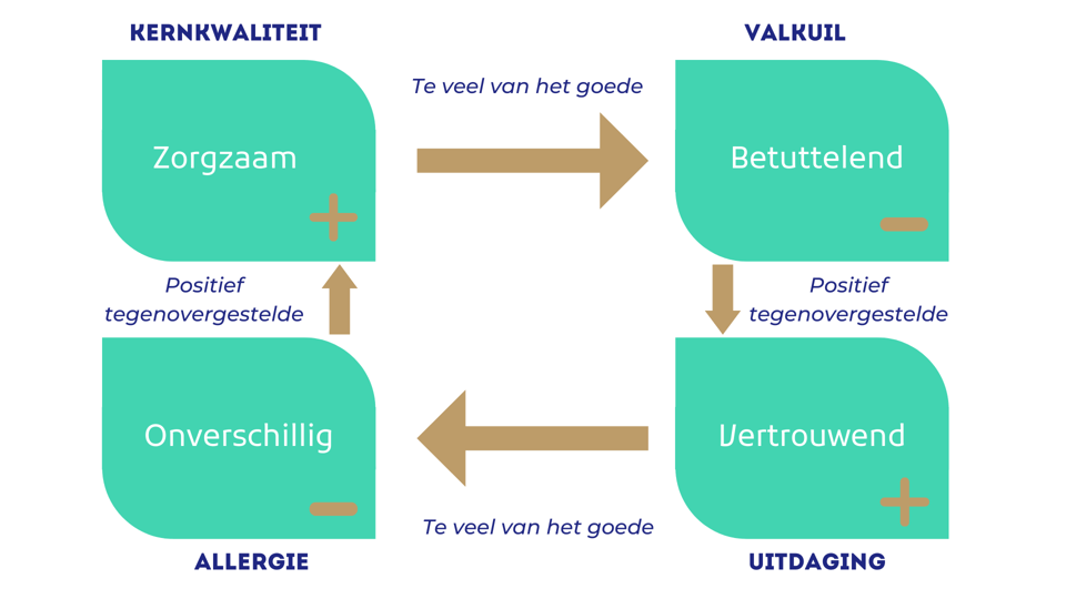 Welk beroep past bij mij? - CareerAdvisor