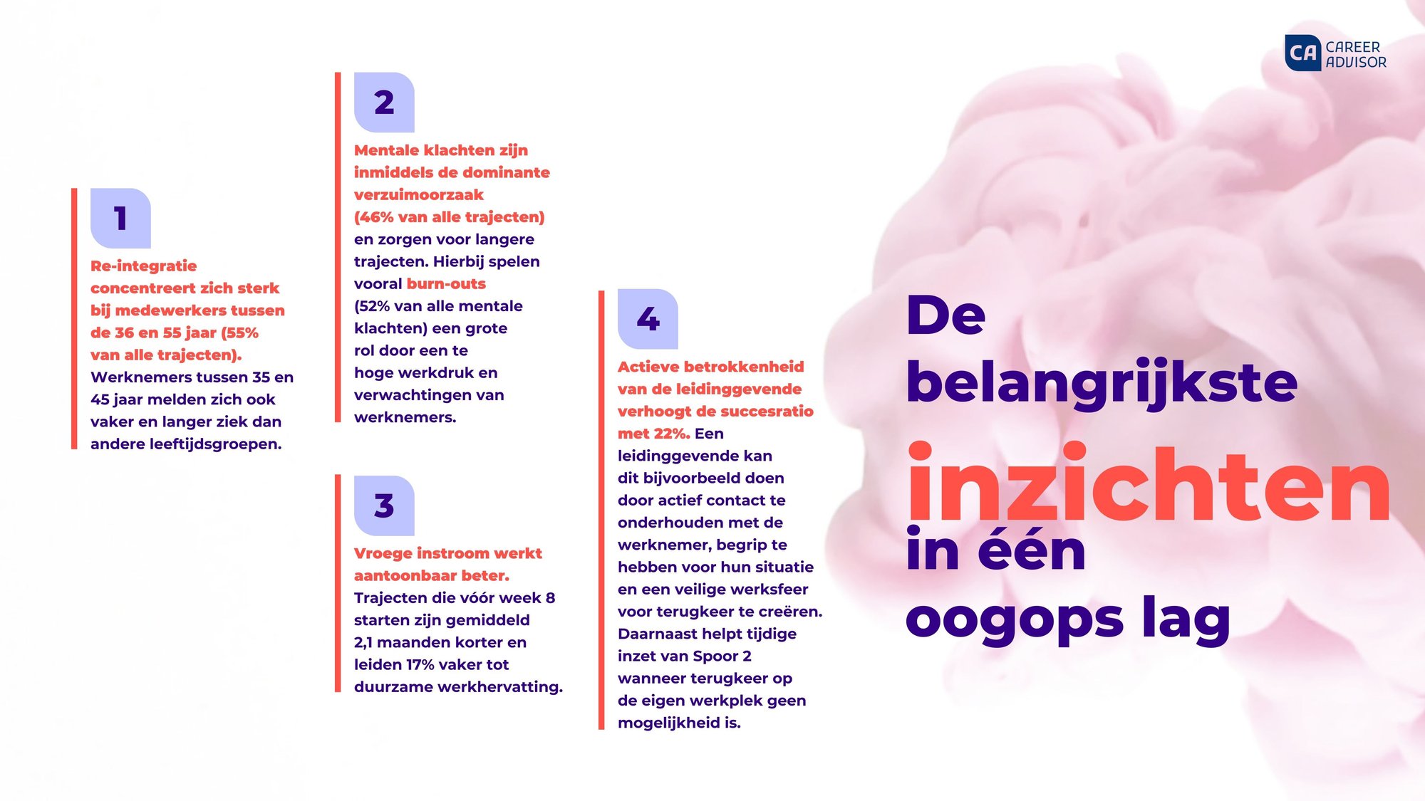 Trendbeeld_re-integratie_2026_Careeradvisor.pdf