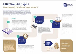 uwv-werkfit-traject-careeradvisor